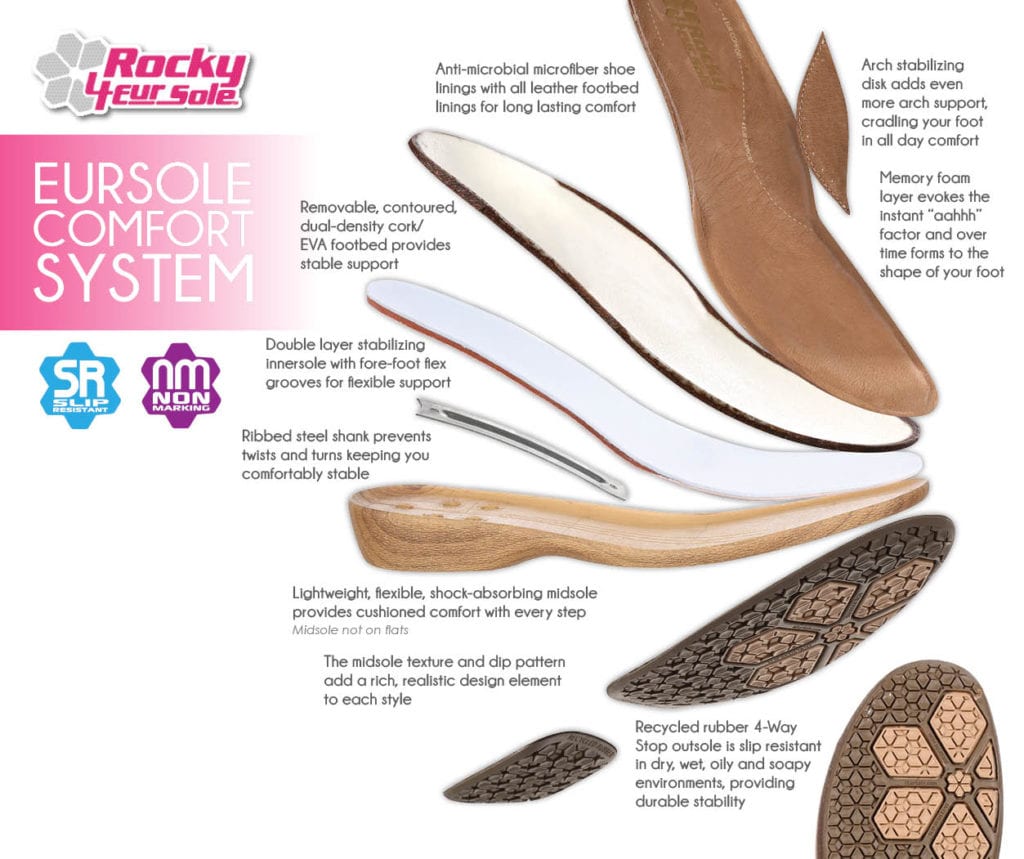 most comfortable fall booties